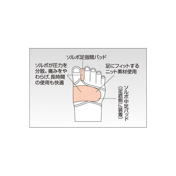 ソルボ 外反母趾サポーター薄型M右 M(23.5～25.0cm) 63079 1個 - アスクル