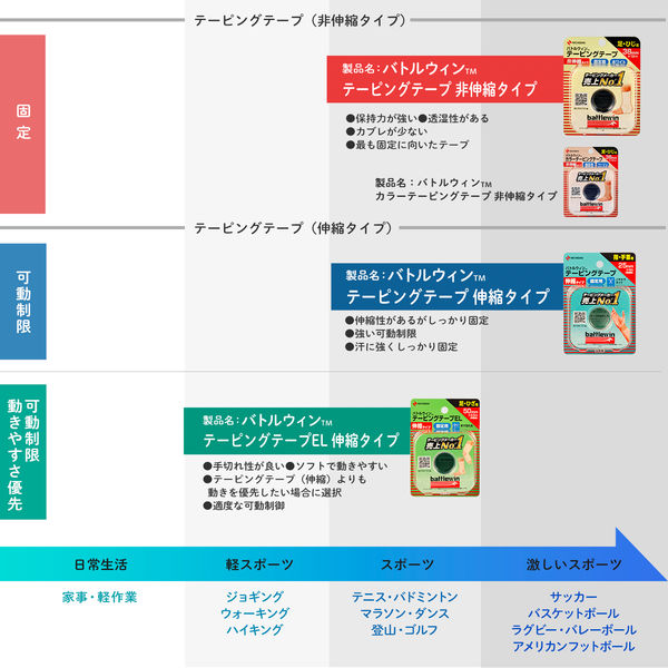 ニチバン バトルウィンセラポアテープ撥水 足・ひざ用 50mm×4.5m