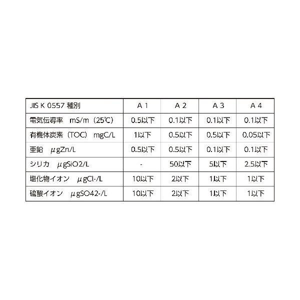 精製水】 トラスコ中山 TRUSCO 精製水 20L W20 1セット（2箱）171-8151