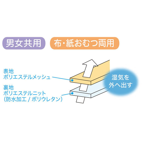 ハビナース 大人用おむつカバー（男女共用） メッシュカバーLL