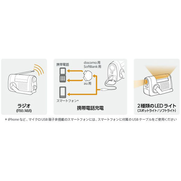 ソニー　LEDライト搭載　AM/FM対応手回し充電ラジオ　B09シリーズ　ホワイト　ICF-B09 W　1台