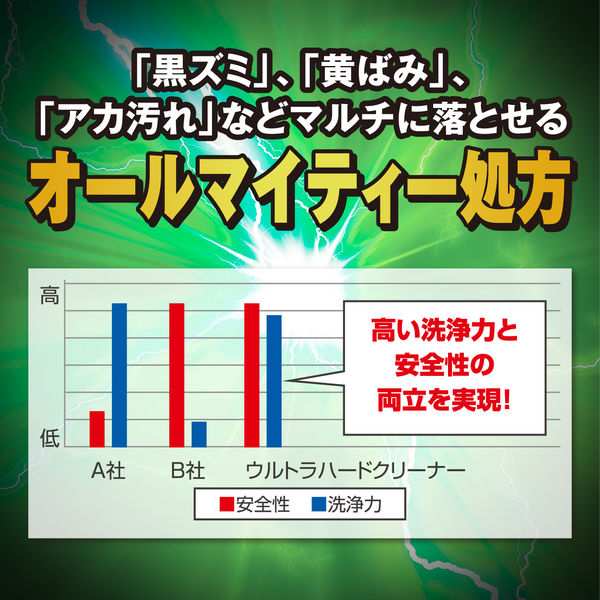 リンレイ ウルトラハードクリーナー 多用途 水回りの防