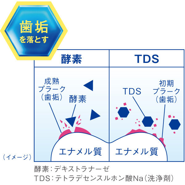 クリニカアドバンテージ ハミガキ ソフトミント タテ型 130g 1本