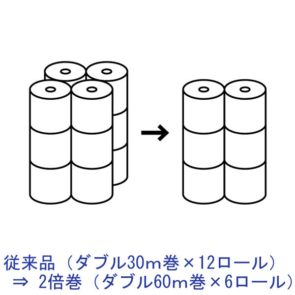 2倍巻 トイレットペーパー 6ロール入 再生紙 ダブル 60m オリジナルトイレットロール 人気 1パック 6ロール入 アスクル