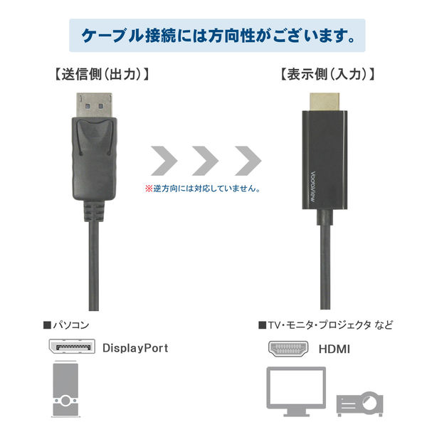 Vodaview 変換ケーブル DisplayPort[オス]→HDMI[オス] 1.8m/ブラック 