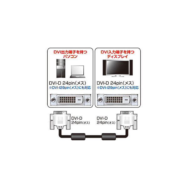 サンワサプライ ＤＶＩシングルリンクケーブル KC-DVI-2SL 1本 - アスクル