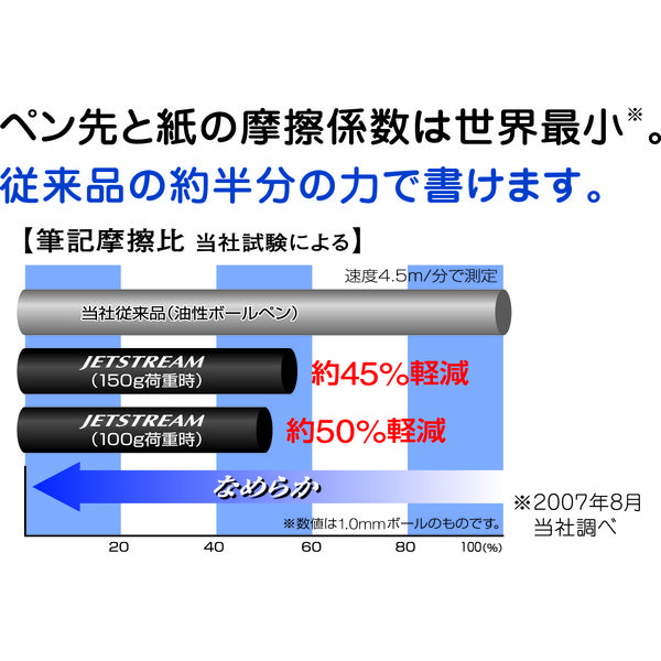 ボールペン替芯 ジェットストリーム単色ボールペン用 1.0mm 青 10本