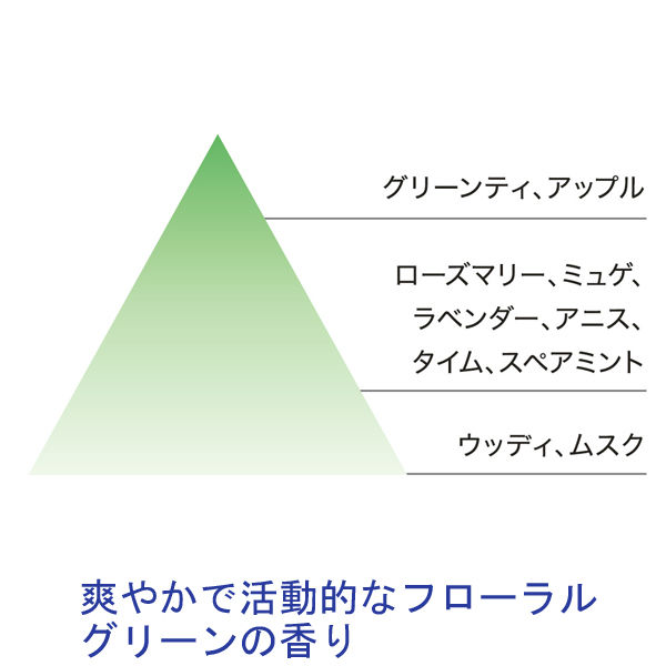 花王 キュー リンスインシャンプー 10L