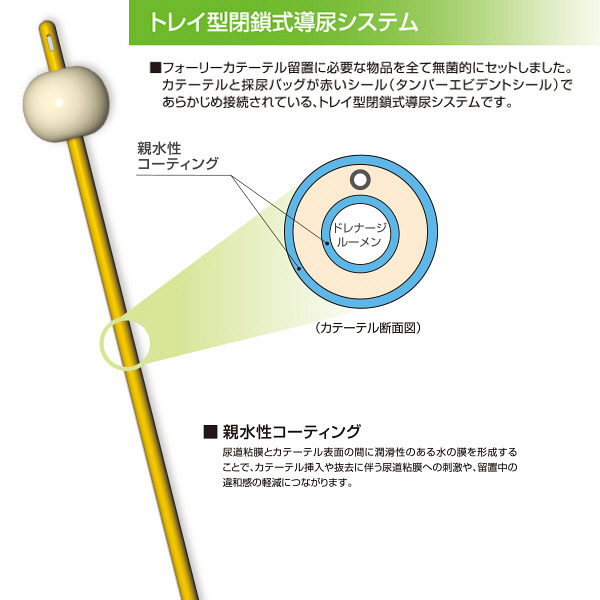 メディコン バードI.Cフォーリートレイラウンドバック（14Fr