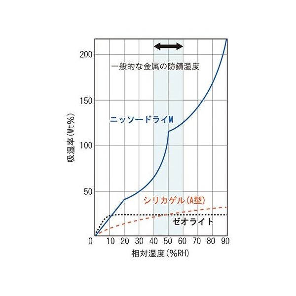 NTT西日本】SmartNetcommunity αZXII type S / type M(ビジネス