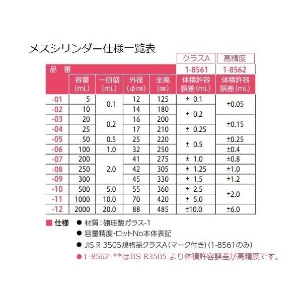 アズワン メスシリンダー 200mL 1-8561-07 1個（直送品） - アスクル