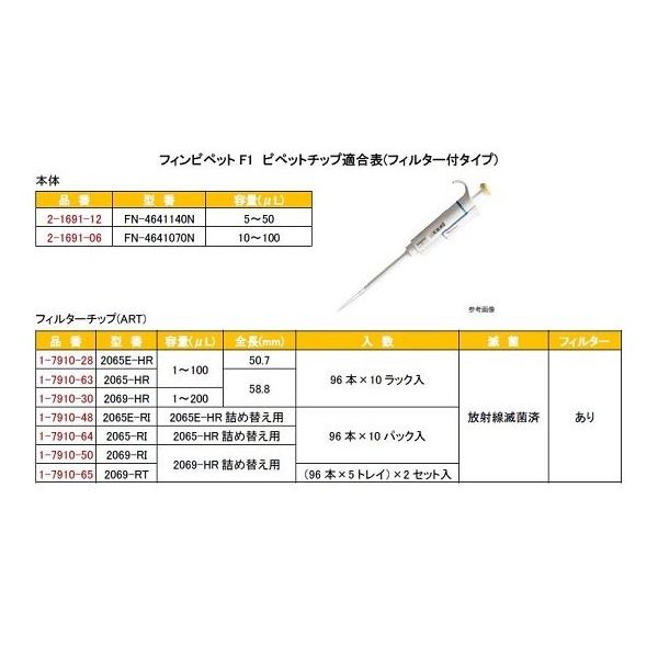 サーモフィッシャーサイエンティフィック フィンピペットF1 5~50μL cv2.50% FN-4641140N 1本(1個)（直送品） - アスクル