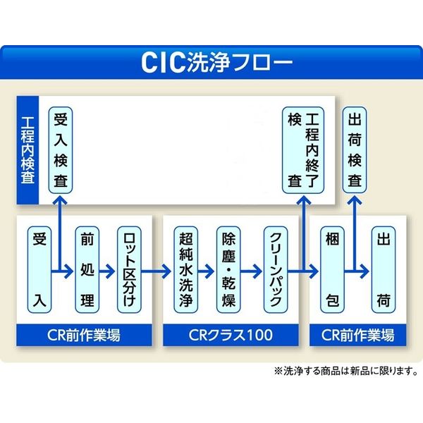 アズワン スーパーピュア(ラテックスパウダーフリー)クリーンパック M