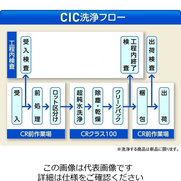 アズワン トップフィット手袋CIC 指先コート クリーンパック M