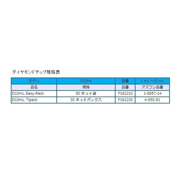 ダイアモンドチップ D10mL EasyPack 未滅菌 1000~10000μL 50本×4