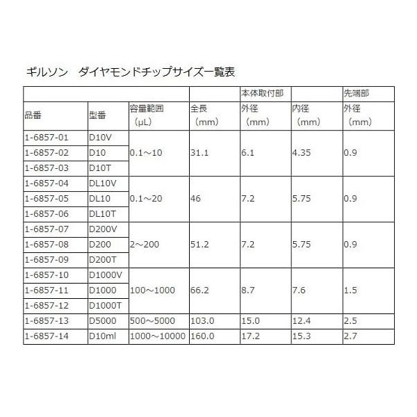 Hijo様 リクエスト 10点 まとめ商品 Hijo様 リクエスト 3点 まとめ商品 Hijo様 リクエスト 10点 まとめ商品