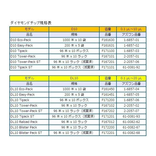 ギルソン ダイアモンドチップ DL10 EasyPack 未滅菌 0.1~20μL 200本×5