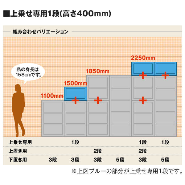 プラス フラットラインストレージ オープン 1段 上乗せ専用 ホワイト 幅700mm 奥行450mm 高さ400mm 1台