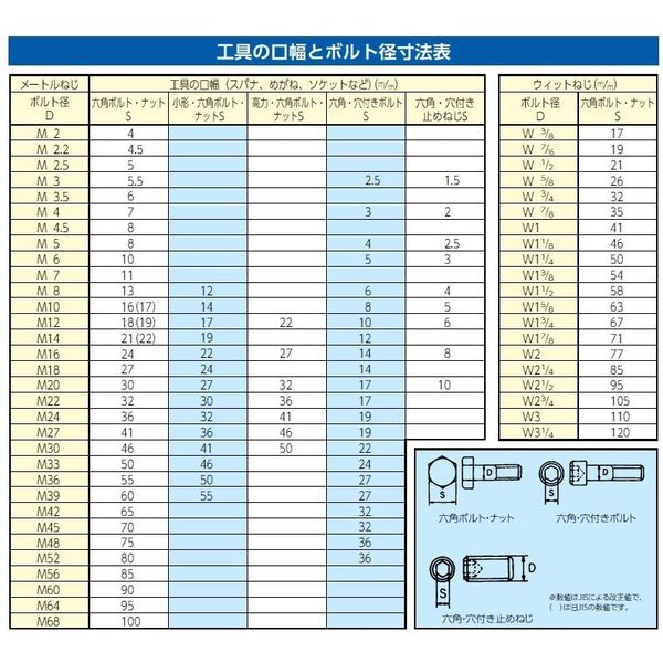 エスコ 1・7/8” 片目片口スパナ(強力型) EA614BA-26 1本(1丁)（直送品