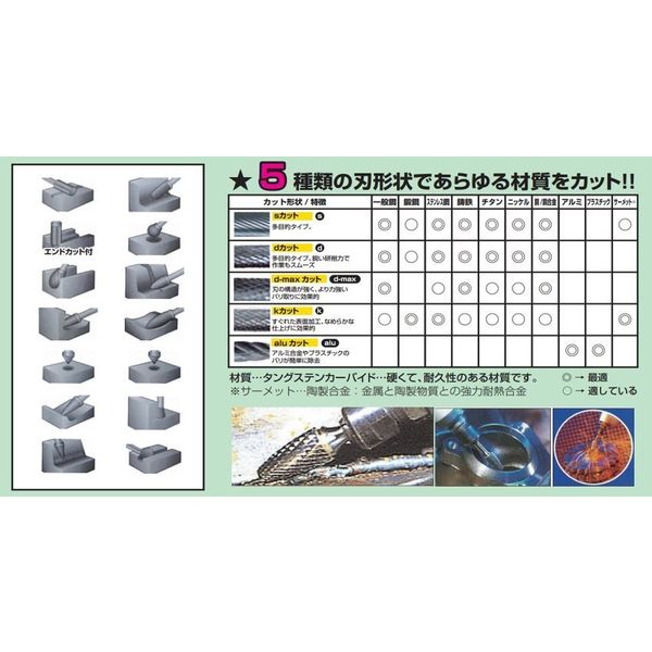 エスコ 6本組 超硬カッター(6mm軸) EA819XF 1組（直送品） - アスクル