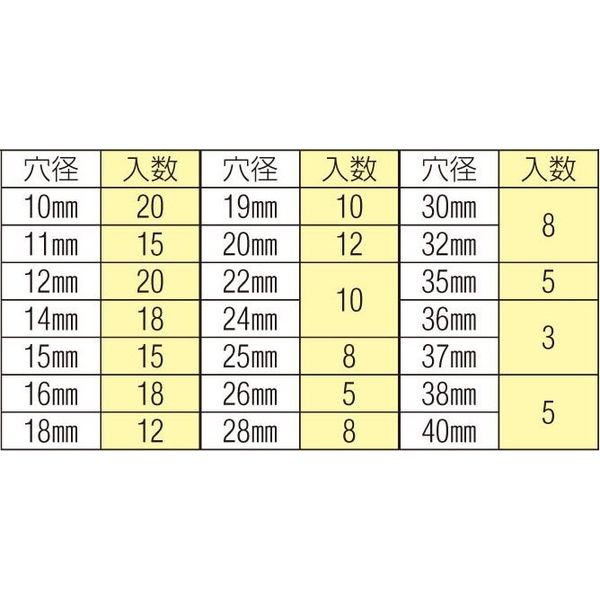 エスコ 10ー40mm 穴用スナップリングキット EA949R-2 1組（直送品