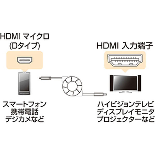 サンワサプライ マイクロHDMI巻取りケーブル 1.2m KM-HD23-MC12
