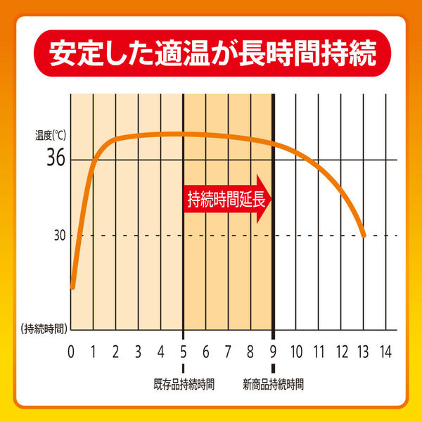 靴用カイロ エステー オンパックス 中敷つま先用 くつ下のつま先裏に敷くカイロ 持続9時間（15足入） - アスクル