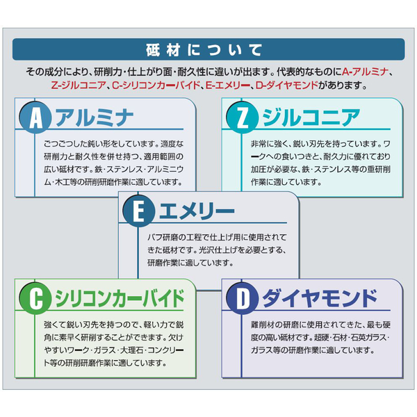 [フラップ軸付ホイール]（株）イチグチ ＡＣ　ポリライトホイル　PLW8025-150 5個