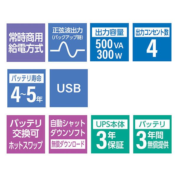 オムロン 無停電電源供給（UPS) PCおよび周辺機器用UPS（正弦波） （300Ｗ/500VA） BY50S 1個 - アスクル