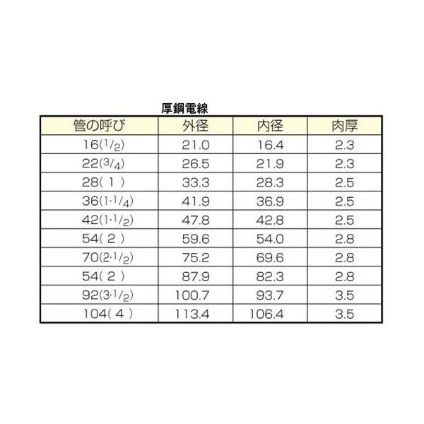 エスコ 1”ー1・1/4” コンジットベンダー EA547A-6 1個（直送品） - アスクル