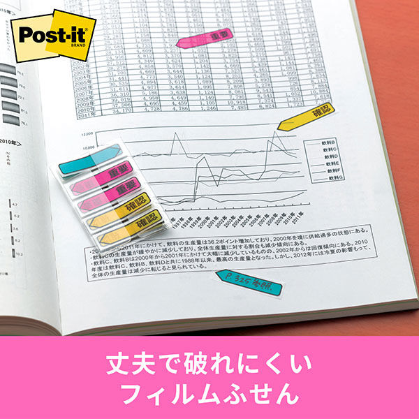 ポストイット 付箋 フィルムふせん メッセージポインター 重要確認 44 ...