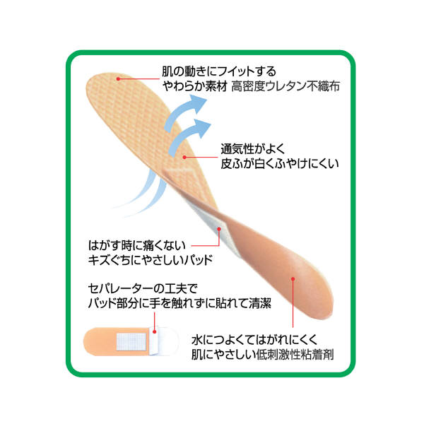 ニチバン 救急絆創膏 ケアリーヴ ビッグサイズ（関節部用） 60mm×80mm CL7B 1箱（7枚入） アスクル