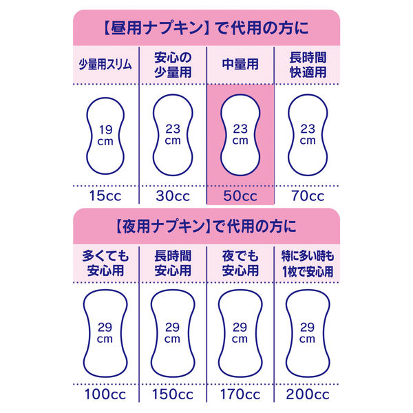 大容量 吸水ナプキン チャームナップ 吸水さらフィ ふんわり肌 少量用 15cc 無香料 羽なし 19cm 1セット（64枚入×3パック）