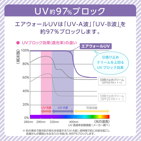 共和 エアウォールUV No.25 25mm×3m 1巻 - アスクル