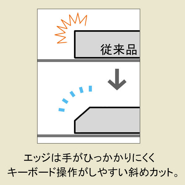 プラス ななめカットデスクマット OAタイプ 大（1390×590mm） 厚さ1.7mm 下敷き付 透明 41338