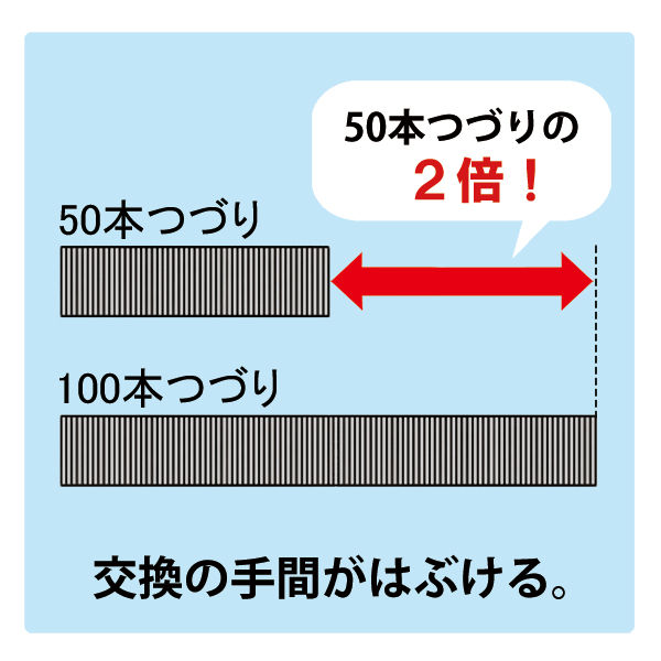 プラス ホッチキス針 100本つづり No.10 1ケース（1箱2000本入×10） オリジナル