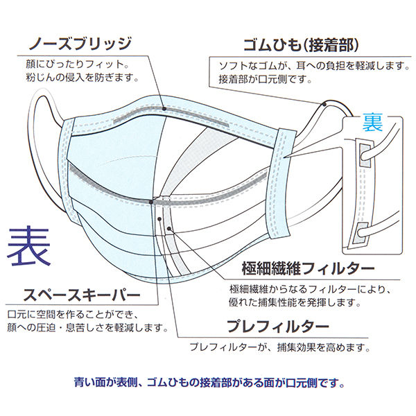 【作業用マスク】 クラレクラフレックス ストレッチマスク FV-R フリーサイズ ブルー 1箱（30枚入）