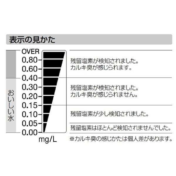 タニタ 残留塩素チェッカー ホワイト EW506WH - 残留塩素計