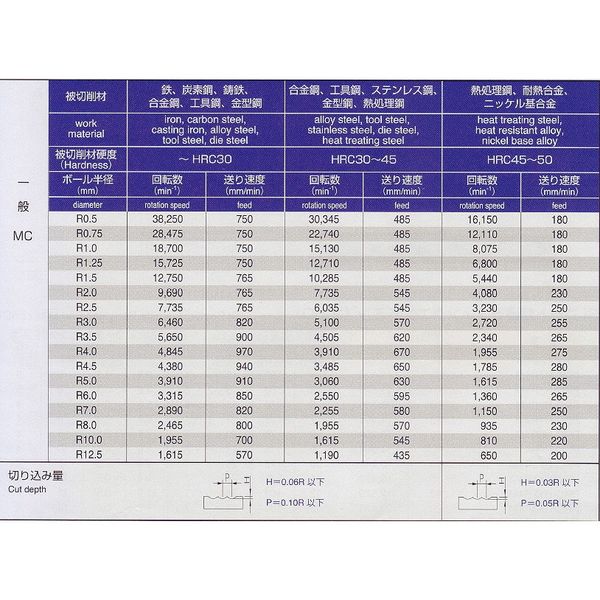 喜一工具 PROCHI 2枚刃超硬ボールE/M ロング R6.0 PRC-R600M2L 1本（直送品） 喜一工具