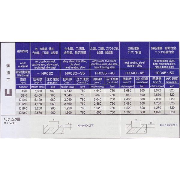 喜一工具 PROCHI 4枚刃超硬ラフィングE/M 12MM PRC-4FR12 1本（直送品