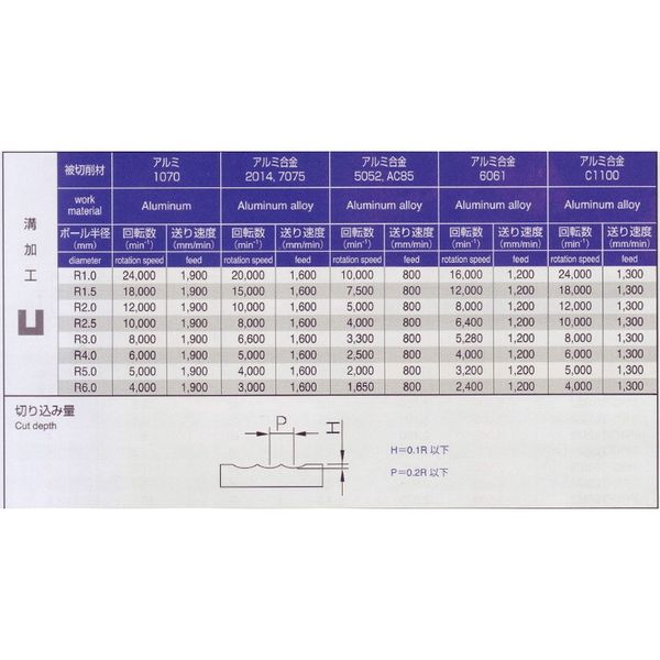 喜一工具 PROCHI ボールE/M アルミ用 R6.0 PRC-AR600M2 1本（直送品