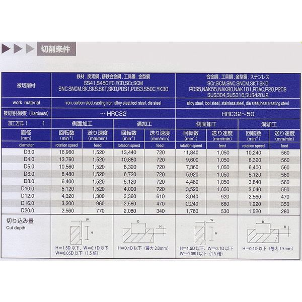 喜一工具 PROCHI PRCーT04M6 6枚刃超硬スクエアE/M 4MM 1本（直送品