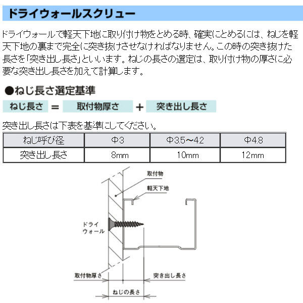 ヤマヒロ ドライウォールスクリュー フレキ 3.0×16 ユニクロ FK16 1箱