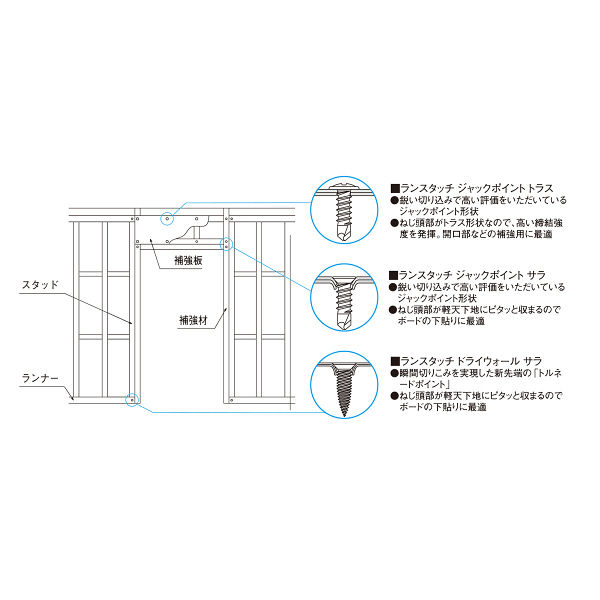 ヤマヒロ ランスタッチ ドライウォールスクリュー 皿 4.0×14 MD6FH14 1