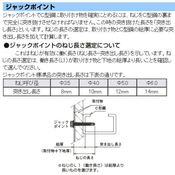 ヤマヒロ ステンレス ジャックポイント ヘックス 6.0×35 SHJC35 1箱