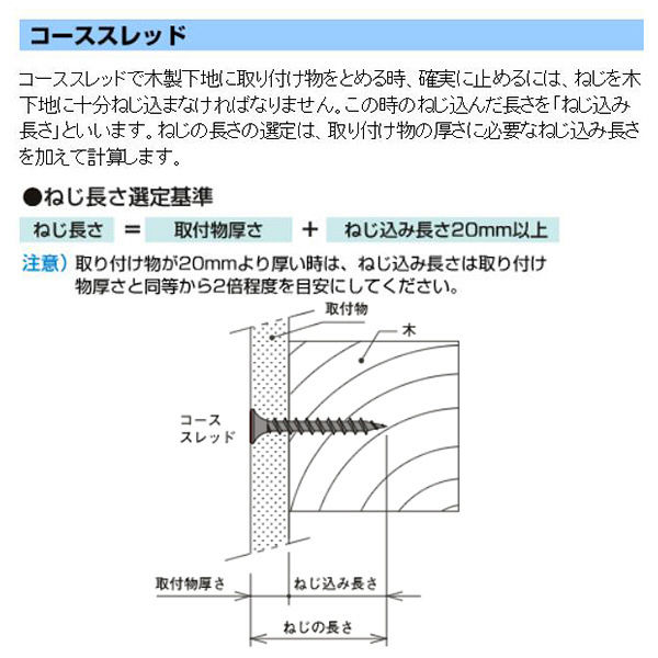 ヤマヒロ ステンラッパコーススレッド 4.2×32 SW32 1箱（1000本入