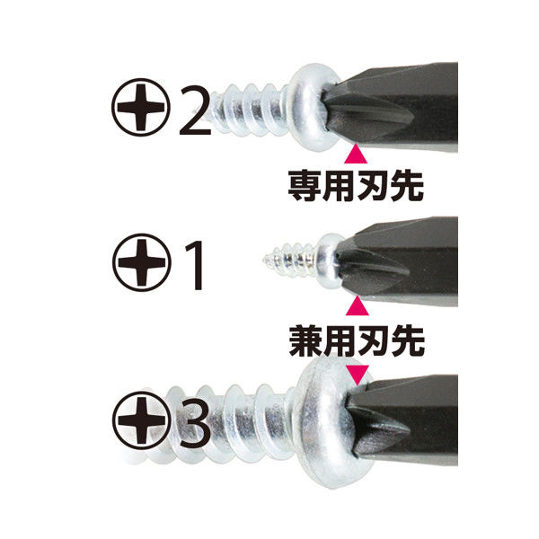 ベッセル 専用差替え軸 コンビプラスビット +1、+3/+2×110 PD1412311（直送品）