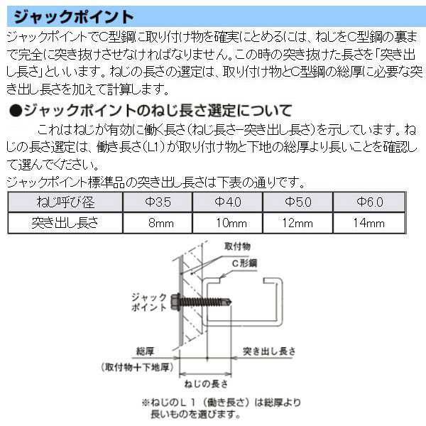 ヤマヒロ 鉄 ジャックポイント(ドリルねじ) ヘックス 6.0×50 HJC50 1箱