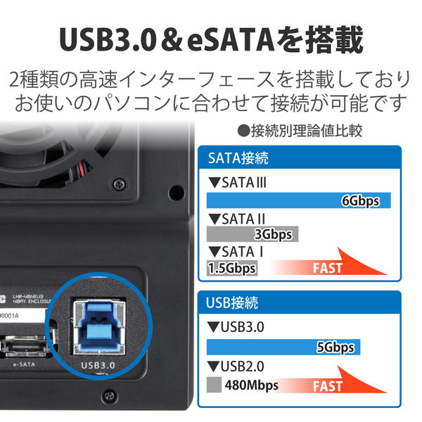 HDD (ハードディスク) ケース 3.5インチHDD USB3.0/eSATA 4ベイ LGB 