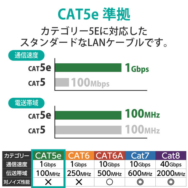 エレコム クロスLANケーブル/CAT5E/爪折れ防止/2m/ブルー LD-CTXT/BU20 1個 - アスクル